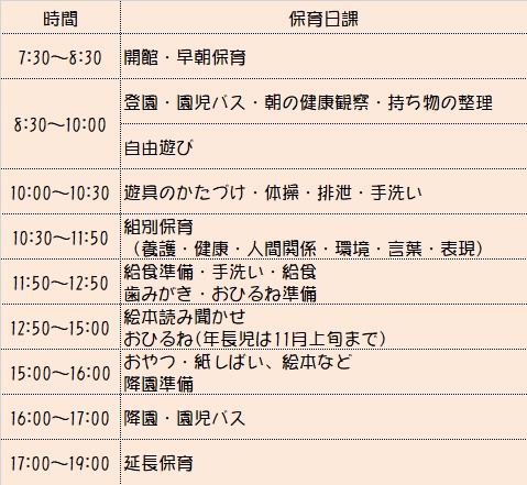 伊佐沢児童センター1日の過ごし方