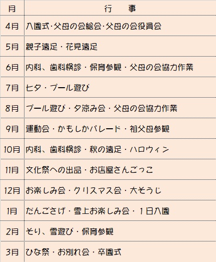 伊佐沢児童センター年間行事