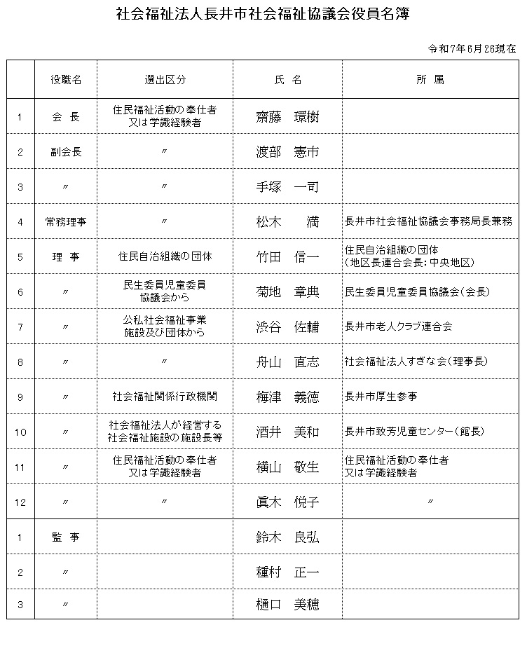 令和7年6月26日現在の役員名簿